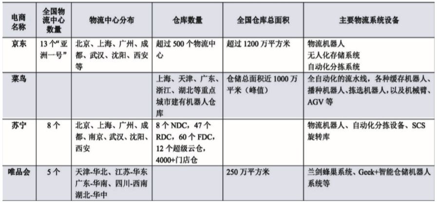 行業(yè)聚焦 | 中國(guó)物流裝備業(yè)發(fā)展與變革